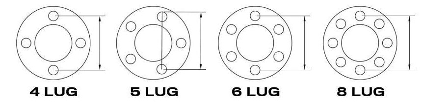 How To Measure Your Bolt Pattern