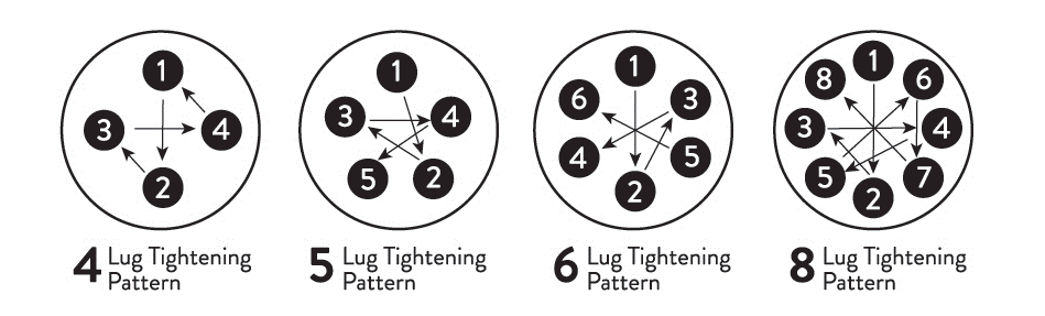Lug Nuts Torque Sequence